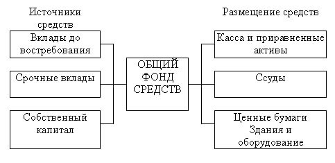 Курсовая работа по теме Диверсифицированные методы исследования систем управления